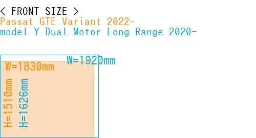 #Passat GTE Variant 2022- + model Y Dual Motor Long Range 2020-